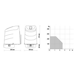 KIT ROGER AY/255 ARTICOLATO BRUSHLESS 24V DC IRREVERSIBILE HIGH SPEED