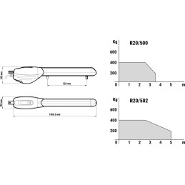 ROGER KIT R20/510 230 V AC SELBSTUMMIERT FÜR FLÜGELTORE BIS 3,5 M MIT 1 MIKROSCHALTER-ENDSCHALTER
