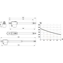 ROGER MONOS4 24V ELEKTROMECHANISCHER MOTOR MIT TELESKOPARM FÜR INTENSIVE NUTZUNG UND SELBSTBESTIMMTEM ENCODER
